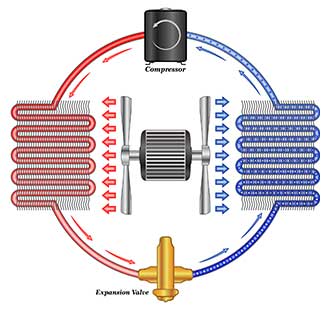 wat-is-een-warmtepomp Elin Elin wat is een warmtepomp